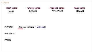 KAIN - TO EAT (Tagalog Words of the Day)