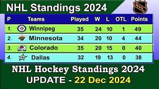 NHL Standings 2024 | last update 22/12/2024 | NHL Hockey Standings & Rankings 2024-25