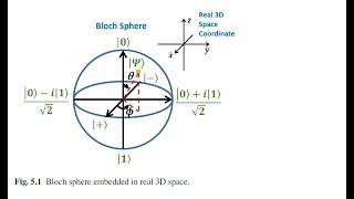 L7-2 (Ch5) Mapping Qubit to Bloch Sphere