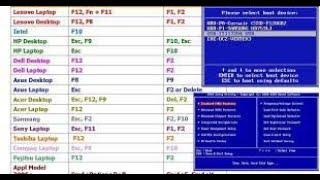 All Laptop and Desktop Boot Menu & Bios Keys (HP,Lenovo,Asus,ACER,Dell,etc.,) | System Bios Boot Key