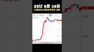 #오늘의급등코인 25년 6월 16일 스테이터스네트워크토큰 급등