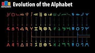 Evolution of the Alphabet | Earliest Forms to Modern Latin Script