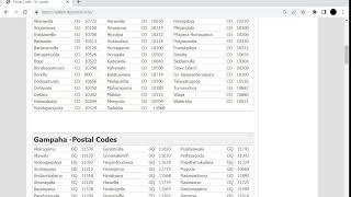 Postal Code - Sri Lanka