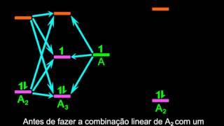 72br- Ligação Metálica: Teoria de Bandas de Elétrons