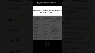 future planning #shorts #mindset