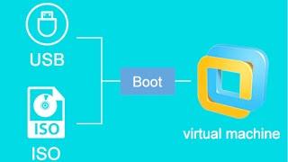 How to Boot VMware using USB