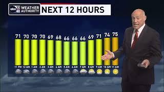 ABC 33/40 News Late Night Weather Update for Friday, March 31, 2023