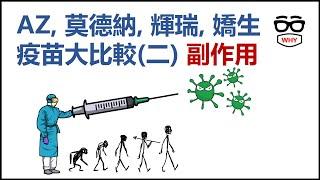 新冠肺炎疫苗 AZ 莫德納 輝瑞 嬌生疫苗 副作用大比較｜那些年我們經歷了COVID 19｜1000訂閱 感謝禮!!