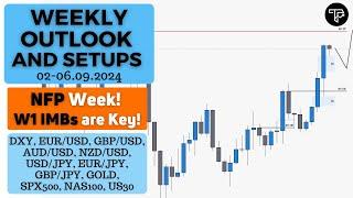 Weekly outlook and setups VOL 254 (02-06.09.2024) | FOREX, Indices