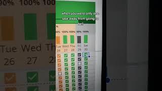 Ultimate Habit Tracker app
