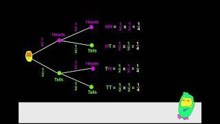 Probability Tree Song - Adam Up Maths