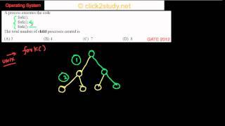 Operating systems Example 1.002 GATE CS 2012 (fork system call)