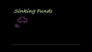 The Basics of Sinking Funds