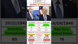 Comparison of Trump VS Joe Biden #trump #joebiden #trumparrignment #nato #barbie #short #shorts