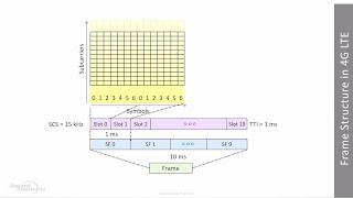 Flexibility in 5G NR Air Interface | Webinar