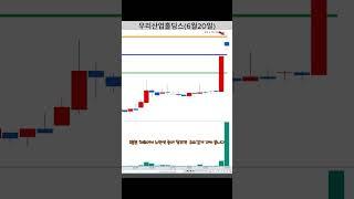 누구나 쉽게 할 수 있는 3분봉 단타 매매 / 우리산업홀딩스 3분봉