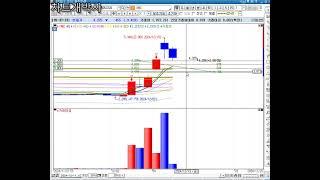 imbc - 미디어 대빵 상단 전략241212 +10%발매도 max+30%상회