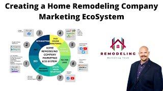 Creating a Home Remodeling Company Marketing EcoSystem