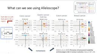 Nancy Zhang - Single Cell Multimodal DNA Copy Number Analysis