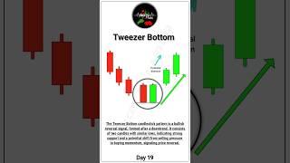 Tweezer Bottom Candlestick Pattern | Bullish Candle #stockmarket #candlestickpattern #shorts