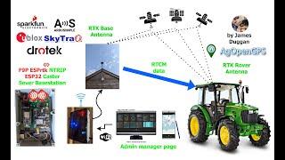 James Duggan - ESPRTK NTRIP Caster Server Base F9P Ardusimple ESP32 WIFI Ethernet DDNS AGOPENGPS RTK