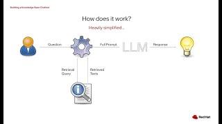 Red Hat Documentation Chatbot Using RAG