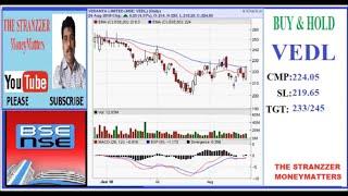 MOST PORFITABLE TIPS FOR SWING TRADES FOR TWO WEEKS