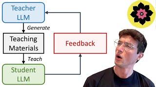 Can LLMs Learn by Teaching Other LLMs?
