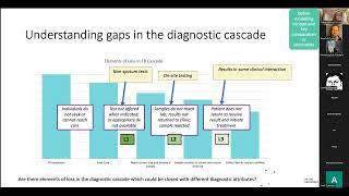 TB MAC seminar: TB diagnostic and screening tools for TPP Development (Alexandra de Nooy)