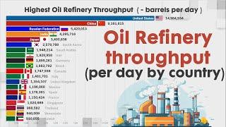 LARGEST REFINE OIL PRODUCTION BY COUNTRY