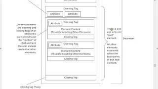 XML:Extensible Markup Language