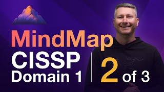 Privacy & Intellectual Property MindMap (2 of 3) | CISSP Domain 1