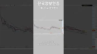 단타, 스윙, 중장기 전부 가능한 영역?! #한국정보인증