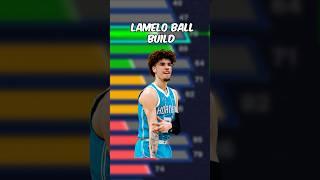 This 6’ 6” LaMelo Ball Build is AMAZING on NBA 2K25! #shorts