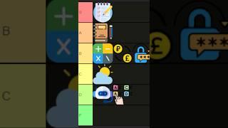 Beginner Programming Project Tier List ‍ #software #programming #technology #code