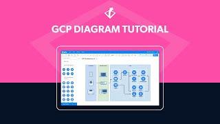 Google Cloud Diagram Tutorial | Make GCP Architecture Diagrams