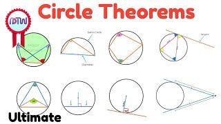 Circle Theorems: GCSE Maths Explained