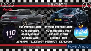 AUDI RS6 PERFORMANCE VS MERCEDES AMG GT63 S E PERFORMANCE ACCELERATION 0-250KM/H