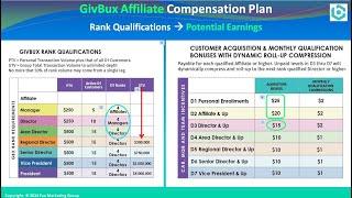 GivBux Global Comp Plan Intro with John Cini and Will Ashcraft, Sep. 6, 2024