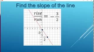 How to Calculate the Slope of a Line | Easy Math Tutorial: rise over run.