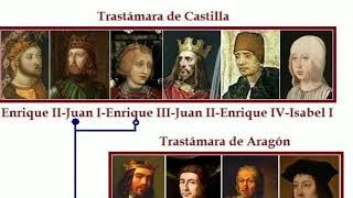 Imperio Español-Resumen