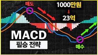 99%가 모르고있는 MACD 지표의 진짜 활용법..! (이동평균선 돌파 골든크로스 트레이딩뷰 필수 설정 RSI 차트 패턴 분석 매매 단타 스켈핑 역추세매매 선물 비트코인 업비트)