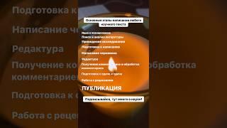 Этапы написания научной статьи #академический #наука #научнаястатья #научный_метод