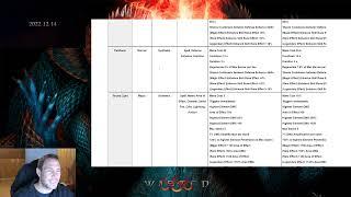  Undecember News Patch New Skills And Link Runes