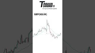 Liquidity Sweeps are Game Changer #trading#currencytrading #forextrading#forex#tradesetup