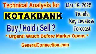 Kotak Bank: Technical Analysis & Levels for March 2025