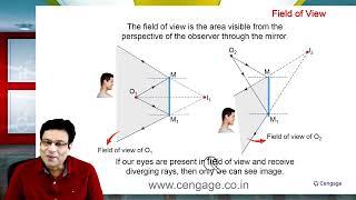 Field of View| illustration |Geometrical Optics | BM SHARMA #jeeadvanced 2025