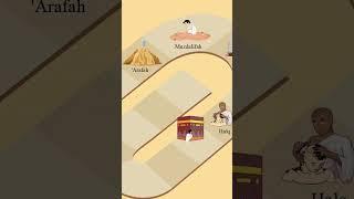 How to Perform Hajj
