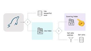 Use MySQL EXPLAIN for Query Optimization