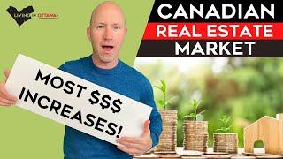 Canadian Real Estate Markets with the Largest Home Price Increases